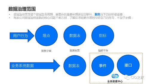 數(shù)據(jù)治理在業(yè)務(wù)中臺(tái)的實(shí)踐 打造高效可靠的數(shù)據(jù)處理服務(wù)