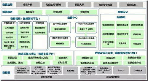 港口集團(tuán)數(shù)字化轉(zhuǎn)型中的數(shù)據(jù)治理與價(jià)值洞察